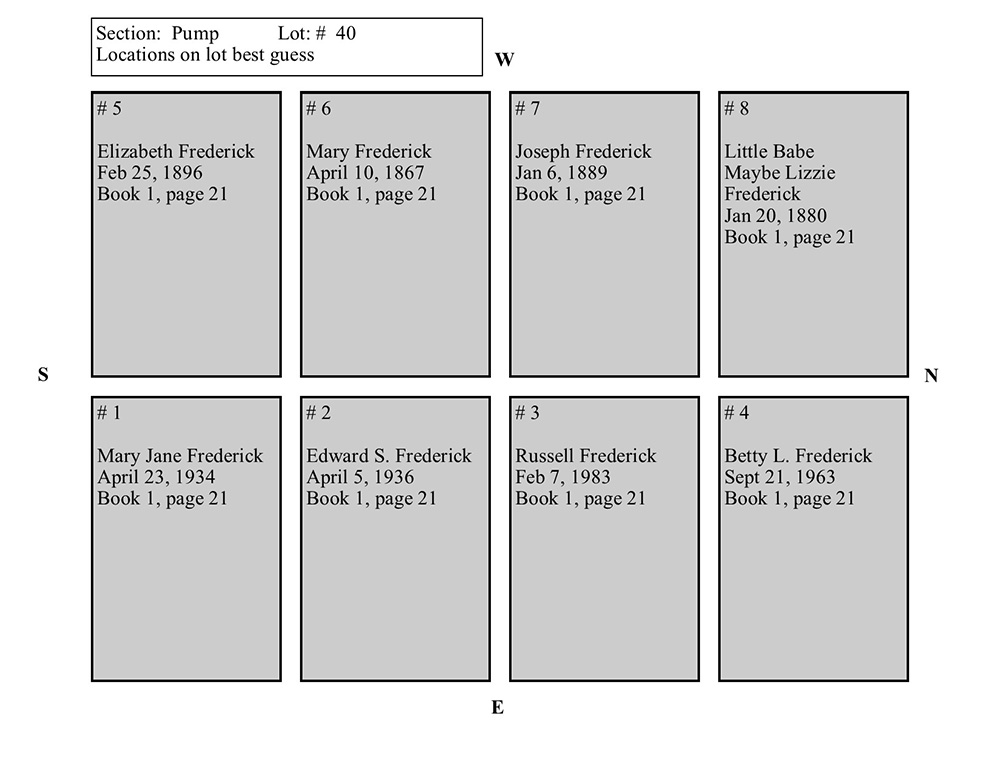 plotmap